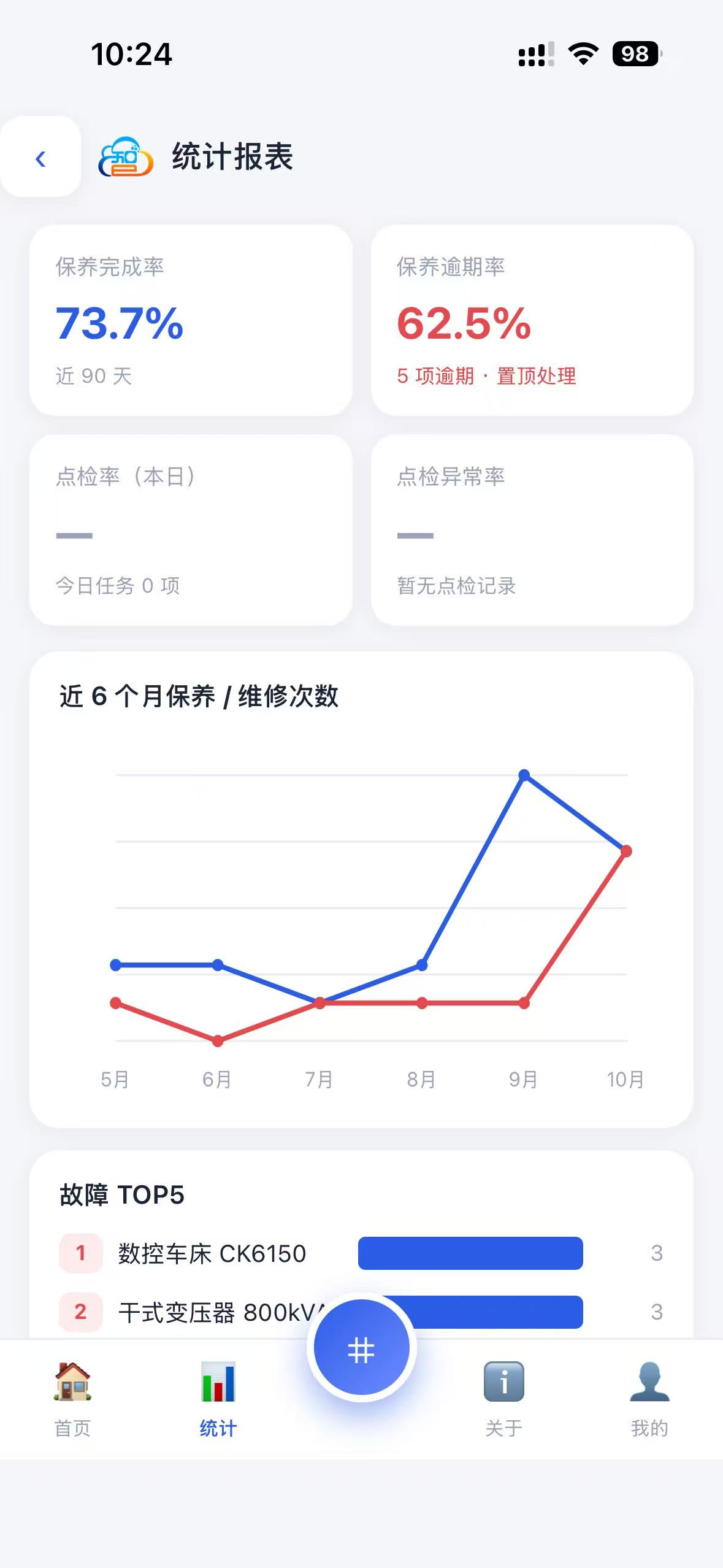 统计报表界面