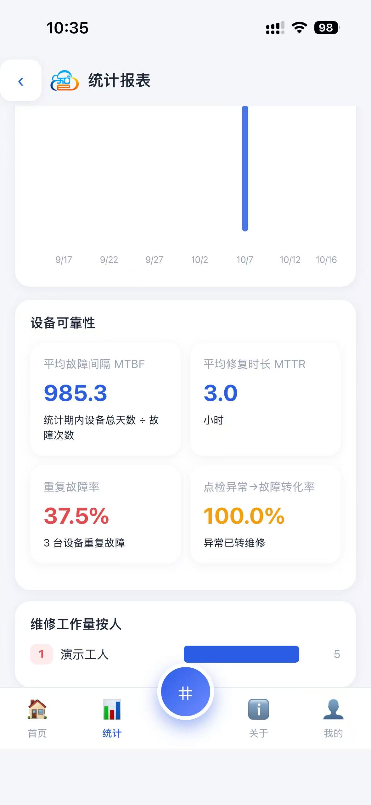 设备可靠性报表界面